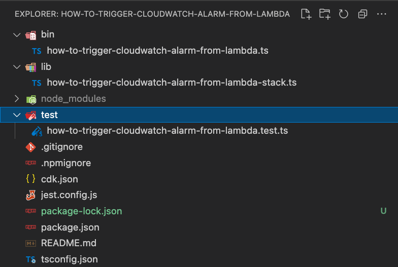 Directory structure after running the CDK init command